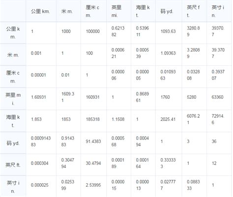 1英尺|1英尺等于多少米